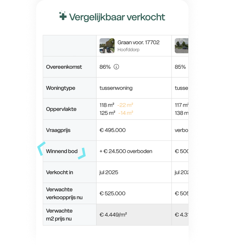 Hoe werkt Huispedia Plus