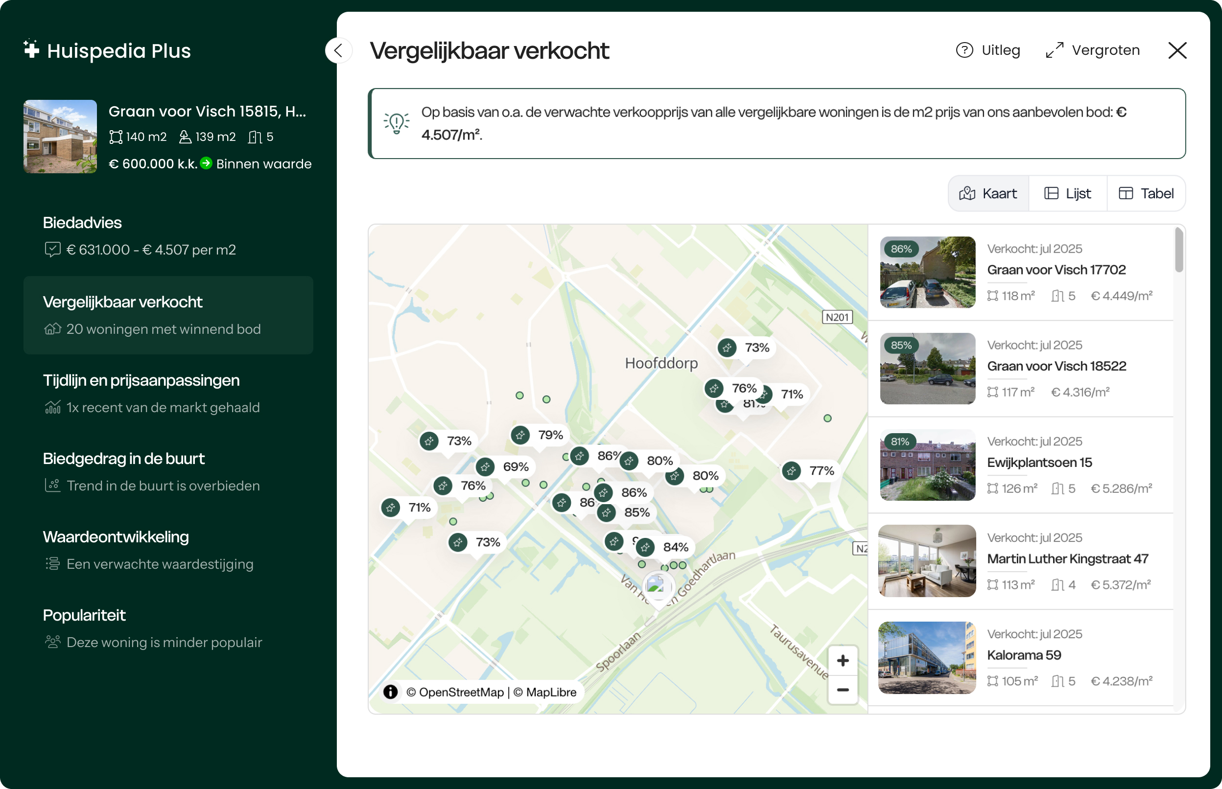 Hoe werkt Huispedia Plus