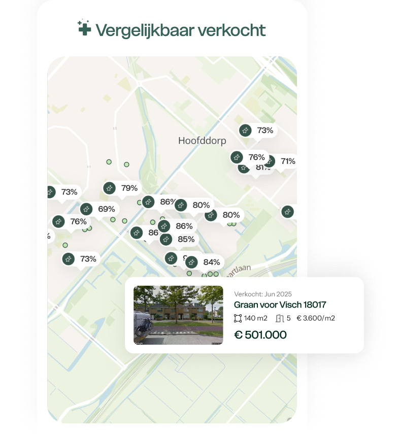 Hoe werkt Huispedia Plus