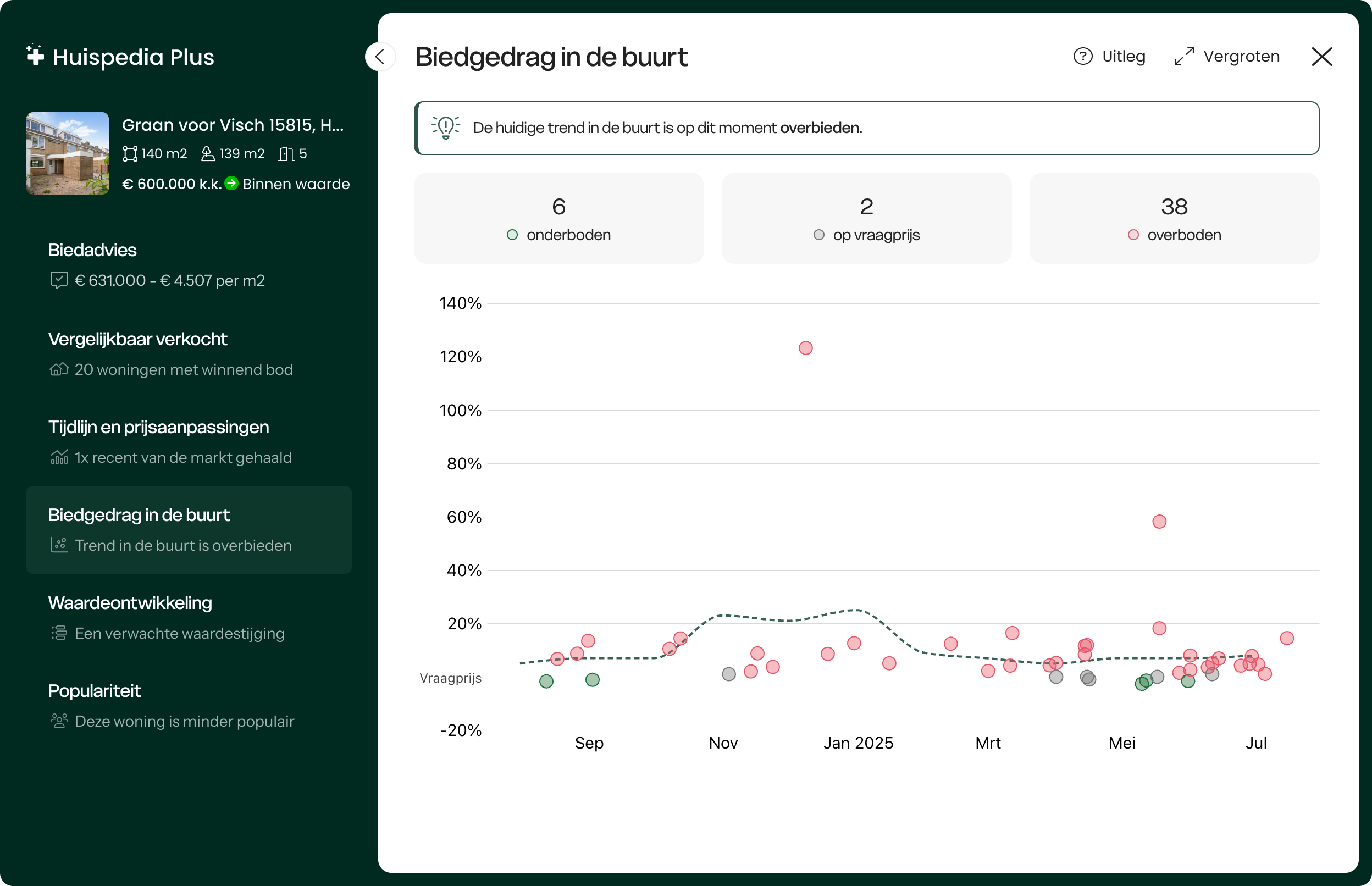 Hoe werkt Huispedia Plus