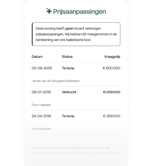 Hoe werkt Huispedia Plus