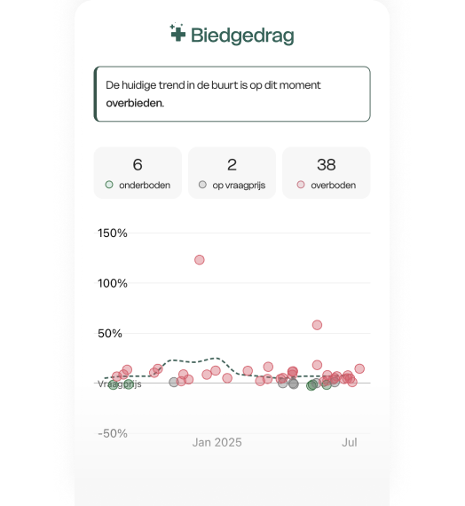 Hoe werkt Huispedia Plus