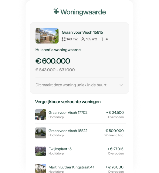 Hoe werkt Huispedia Plus